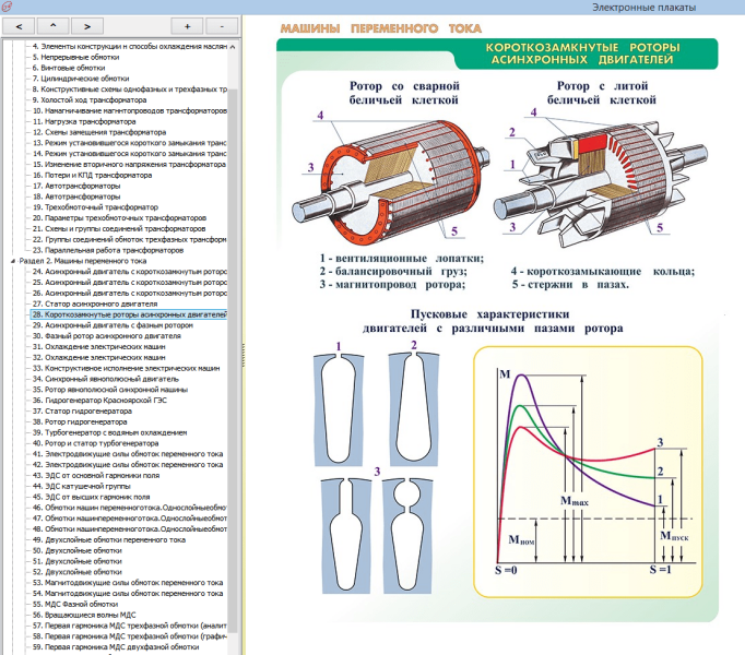 Электронные плакаты «Электрические машины»