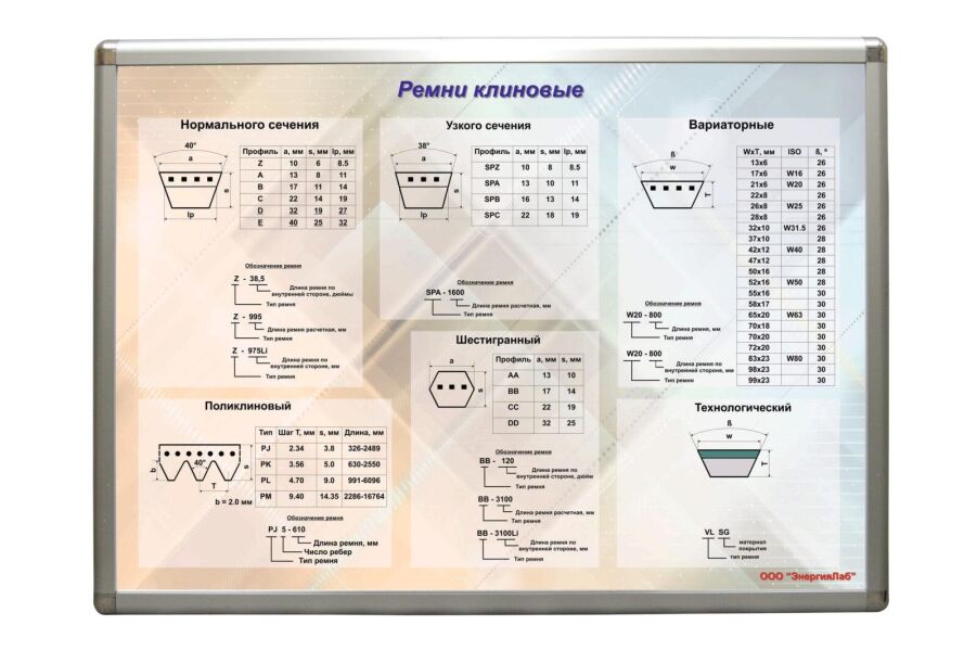 Планшет «Ремни клиновые»