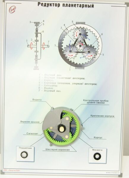Планшет «Редуктор планетарный»