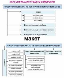 Электронные плакаты «Технические измерения. Метрология, стандартизация и сертификация»