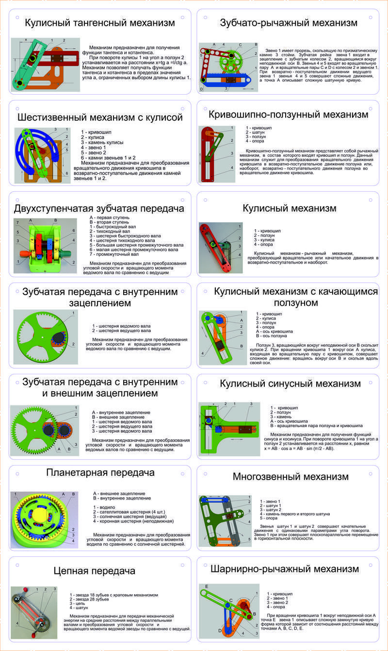 Комплект демонстрационных моделей механизмов КДММ-1