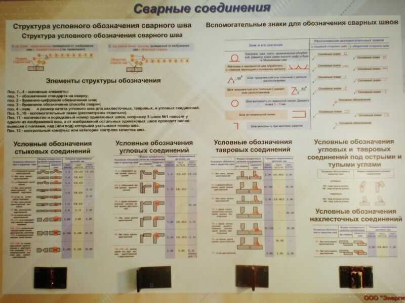 Планшет «Сварные соединения»